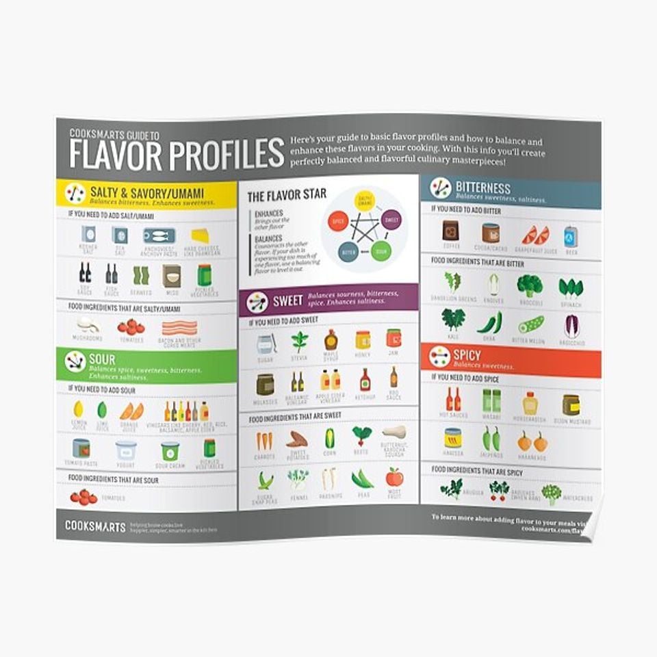 A study of flavor profiles – Artofit