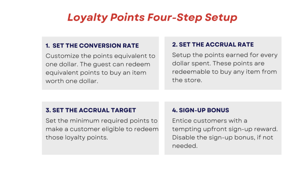 Loyalty Program
