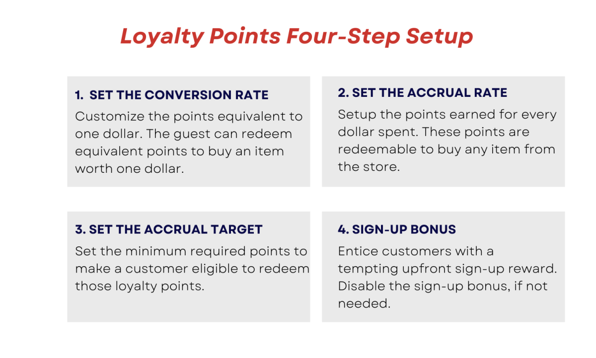 Loyalty Program