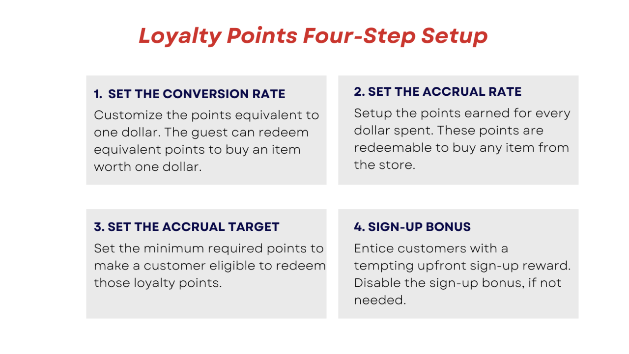 Loyalty Program Infographics templates - PowerPointX | Slides | Keynote ...