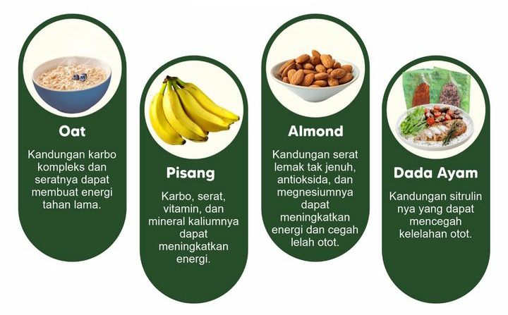 Keyword Spesial Diet
