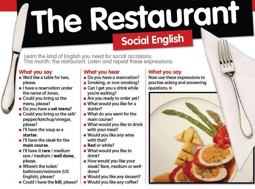 Restaurant vocabulary and ordering food at a restaurant English lesson ...